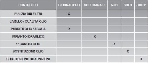 preventive manteinance schedule